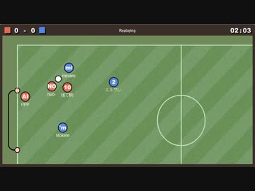 第13回wata杯 予選ブロック2/2