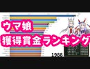 （古い）【競馬】ウマ娘で見る獲得賞金ランキング 2021年11月版 三冠馬対決【史実】