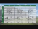 ついなちゃんのふいんきでウイポ9 2021の裏側11