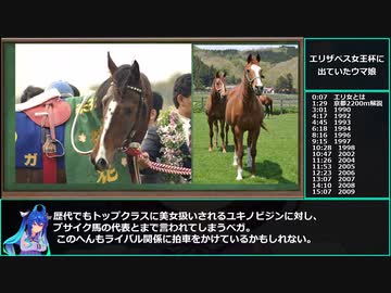 【ゆっくりウマ娘】エリザベス女王杯に出てるウマ娘の動画【biimシステム】