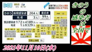 2 今週の気になるニュース。菜々子の独り言。2021年11月13日(土)