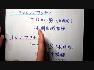 長期的"口コミ"無しのワクチンを好んで打つのか