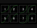 【AviUtl】移動方法スクリプトを作ってみた【スクリプト配布】