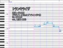 【UTAUカバー+ust】トランキライザ【ゲキヤク】