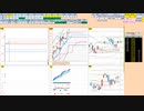 日経２２５先物今日のデイトレードプラニング 2021/11/15