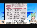 【動画News】パート・アルバイト時給、前年同月比プラス15円の1103円(2021/11/16)
