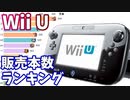 Wii U - 世界販売本数ランキング推移 2012～2021年9月【9周年】