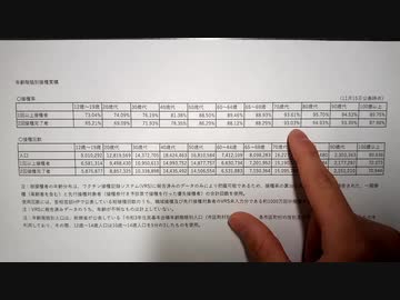 年代別コロナワクチン接種率(最新版)