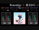 【GITADORA】Remember ～ 彼方から ～【HIGH-VOLTAGE】