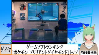 【動画News】ゲームソフトランキング、「ポケットモンスター ブリリアントダイヤモンド」トップに(2021/11/22)