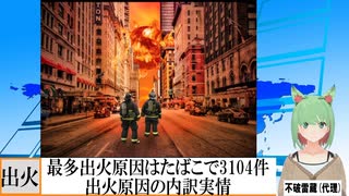 【動画News】最多出火原因はたばこで3104件…出火原因の内訳実情(2021/11/26)