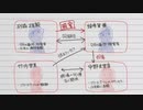 【初乙女ゲー】Collar×Malice Part128【実況】