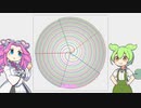 1分間しゃべるんだもん。『SCP ANOMALOUS ITEMS JP』