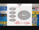 コロナ騒動を斬る＃１１　感染者数ゼロまで偽感染症対策をやり続けることに疑問を持ちなさいって話