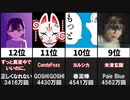 紅白不出場だけど過去1年MVが再生数上位のアーティスト20選【紅白歌合戦2021年】
