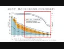【講義アーカイブ】寄付講座「知恵の庭」第3シーズン第2回「なぜ動物愛護センターで犬猫の殺処分が行われるのか」（講師：春藤献一）［2021年11月13日］