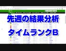 【競馬予想tv】先週の結果分析2020 パフォーマンスB #2【ルメール 武豊tv】