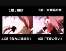 1期12話の結城友奈と3期8話の高嶋友奈の比較