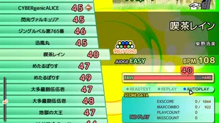 喫茶レイン（EX）　LV.40　【PMS創作譜面】