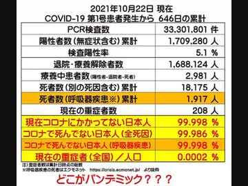 どこがパンデミック？第６波？？？大丈夫か？？？