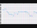 【人i力iMiSiSiP】上i弦iのi月【F(+e)】