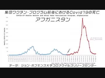 毒ワクチン接種と死亡者推移