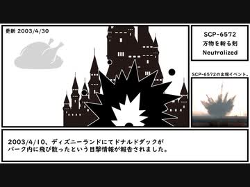 【ゆっくり紹介】SCP-6572【万物を斬る剣】