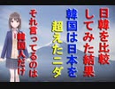 関連動画（日本に勝てるところが無いニダ）