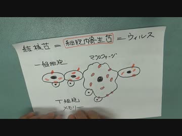 ［再］BCGツベルクリンワクチン