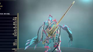 【ゆっくり実況】Warframeやるよ　～Prime Resurgence・お勧め武器～