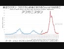 世界各国の集団接種前後の死亡数