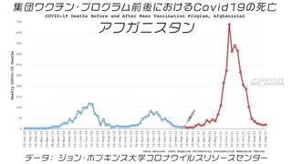 世界各国の集団接種前後の死亡数