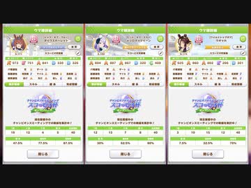 [ウマ娘]スコーピオ杯オープンリーグラウンド１二日目