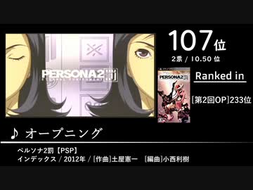 第2回みんなで掘り出すゲーム音楽ベスト100 Part.4