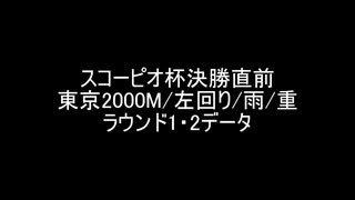 スコーピオ杯決勝直前データ
