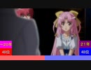 今年ハマった曲ランキングTOP50 2021 Part1