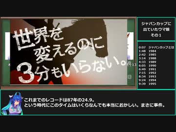 【ゆっくりウマ娘】ジャパンカップに出ているウマ娘の動画その1【biimシステム】