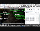 【自演動画】9400万コメ達成の瞬間+自演支援者コメントランキング#38