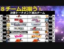 【世代№1決定戦】(82）Hブロック決勝（後）「ケロロ軍曹＆イカ娘」ｖｓ「ペルソナ５＆ルパン三世」【世代別タッグトーナメント】