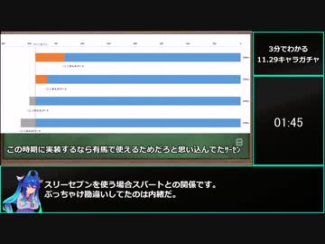 【ゆっくりウマ娘】3分でわかる11.29キャラガチャ解説【biimシステム】