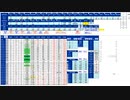 日経２２５先物今日のデイトレードプラニング 2021/11/30