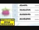 定例日曜日枠　2021/11/28