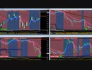 日経２２５先物今日のデイトレードプラニング 2021/12/1