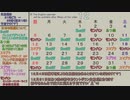 １２月の生放送予定表（December Live Schedule）
