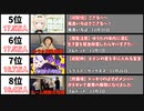 【2021年11月】最も同接数が多かった生配信20選【日本YouTube Live】