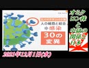 1-1 オミクロン株と中獄の関係と日本。菜々子の独り言。2021年12月1日(水)