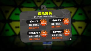 【実況】金モデガチマッチの日常#2021.11月結果発表編