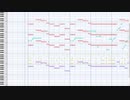 リジッドパラダイス【MIDI版風アレンジ・配布あり】