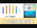 大規模大会！　進捗報告　【5000+10000試合完了】