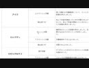 2021年12月02日【Fit Boxing2】3ヶ月-15kg：痩せ続けるネコパンチ【放送アーカイブ】